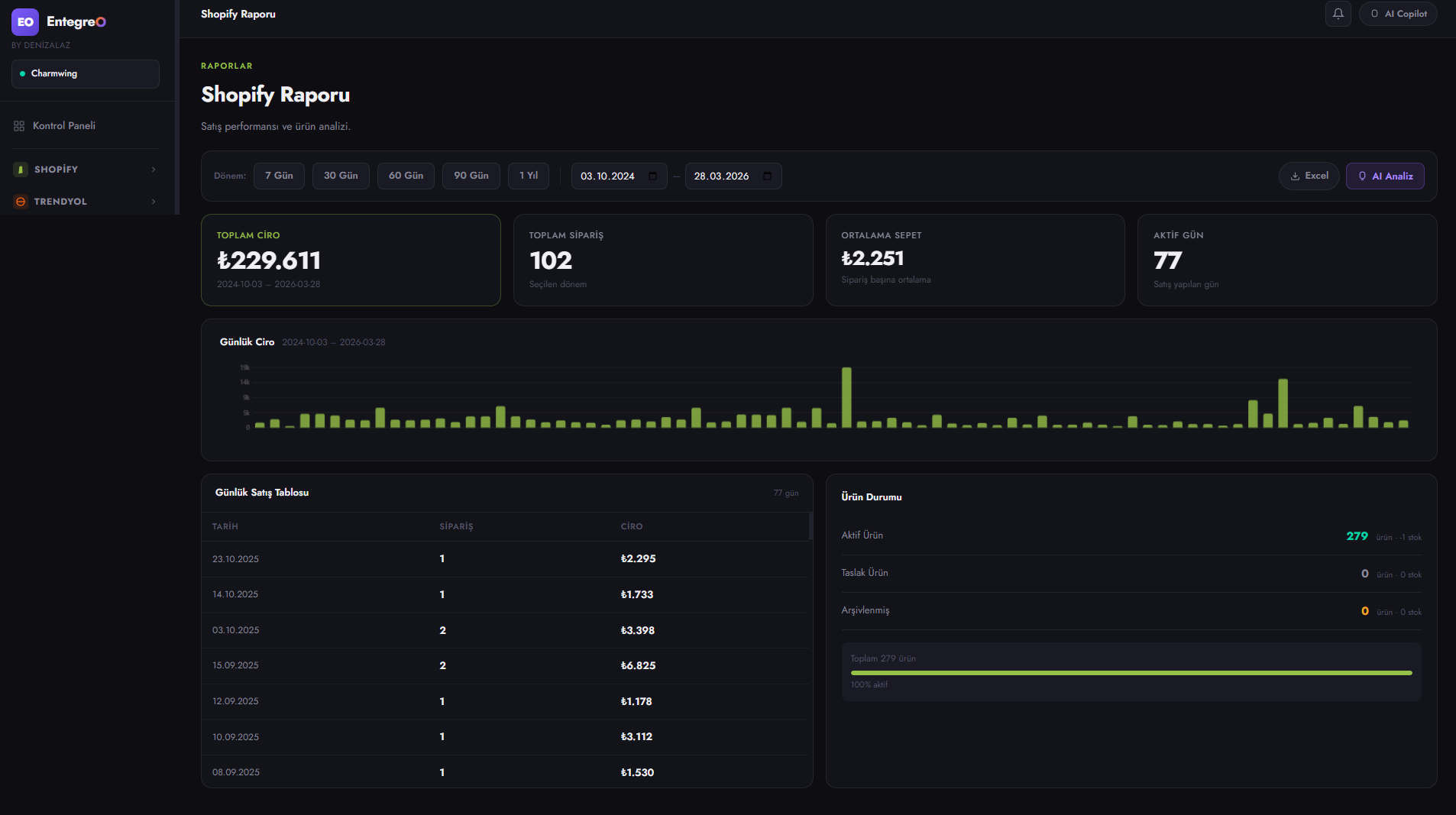 Entegreo Shopify Raporu ekran görüntüsü