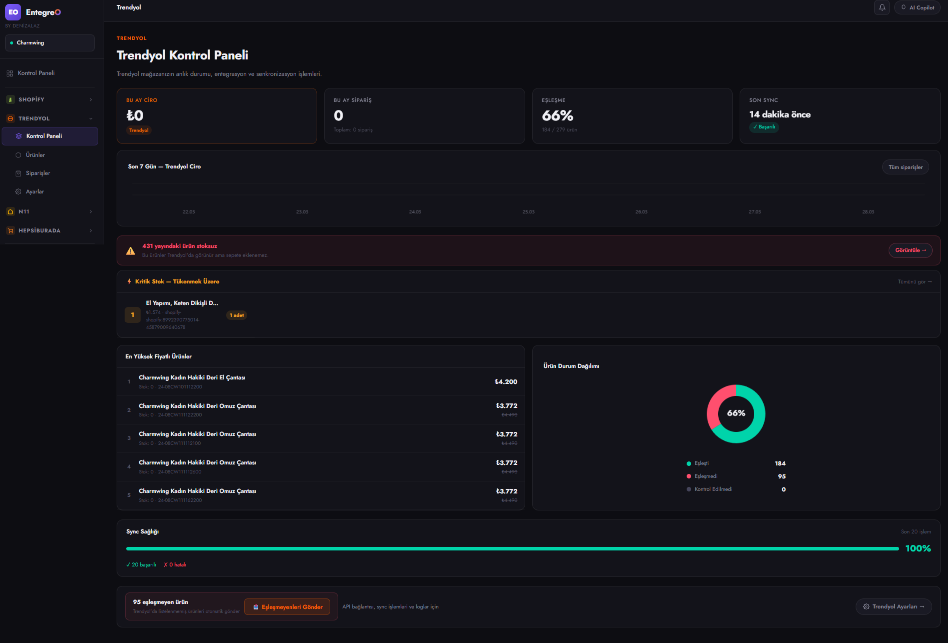 Entegreo Trendyol Kontrol Paneli ekran görüntüsü